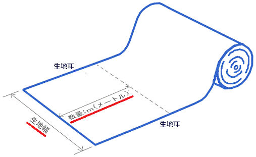 生地の原反巻き